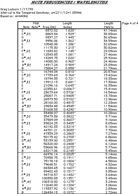 note Chart